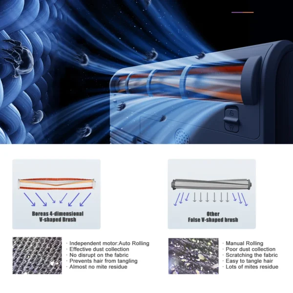 Boreas Powerful Handheld Mattress Vacuum Cleaner VC0011 - Image 5