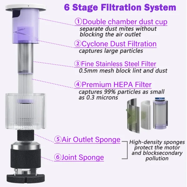 VC0011 Handheld Vacuum Cleaner Replacement Filters, 2 PCS in One Set - Image 2